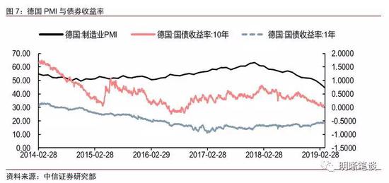 三、经济的全球联动效应