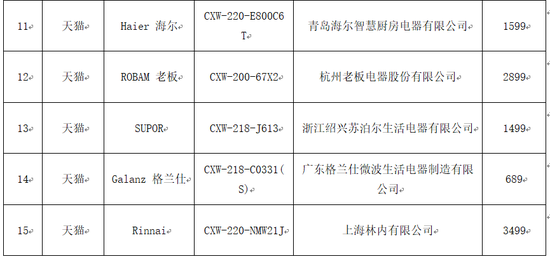 2019年油烟机排行榜_2019吸油烟机十大品牌排行榜,吸油烟机哪个牌子好