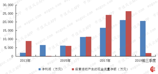 實控人李暉被刑拘 風語筑到底是一家怎樣的公司?