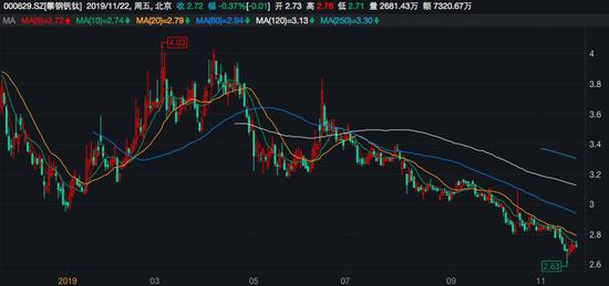 攀钢钒钛62亿购同门资产 标的营收几乎全靠关联交易