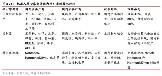 有什么医用软件华泰策略：疫情反映的产业痛点和产业趋势_https://www.jmylbn.com_新闻资讯_第17张