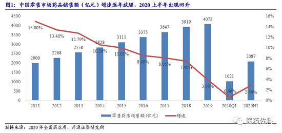 开源证券：零售药店后浪奔涌之时 创新和专业仍是核心