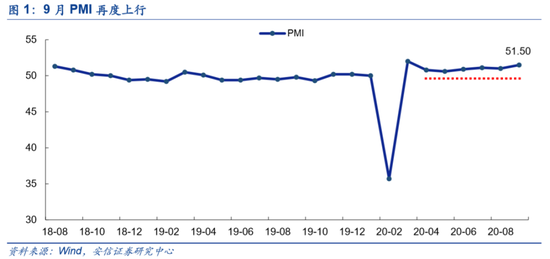 安信：关注受益经济复苏、三季报超预期同时受益十四五顺周期方向
