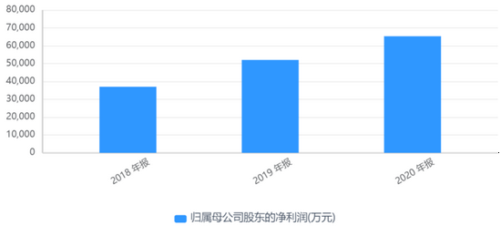 “近4.2亿收购两家“老字号”！京新药业高溢价关联交易引关注