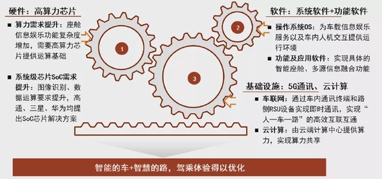 资料来源：中金公司研究部