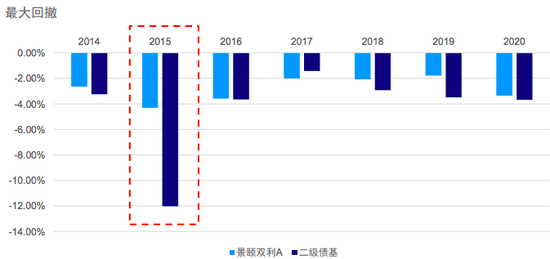 “2022年“从容”应对股债市场，景顺长城毛从容：“固收+”是全天候策略