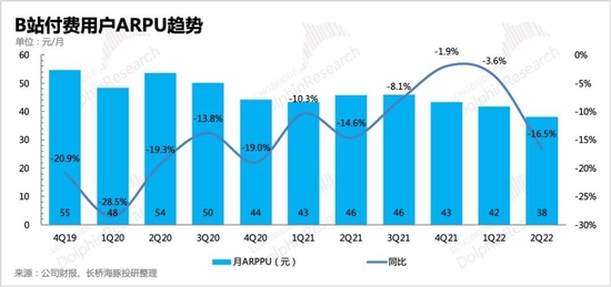 图片来源：长桥海豚投研