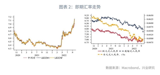 美元加息对有色的影响_美元加息对全球的影响_美元加息对中国股市的影响