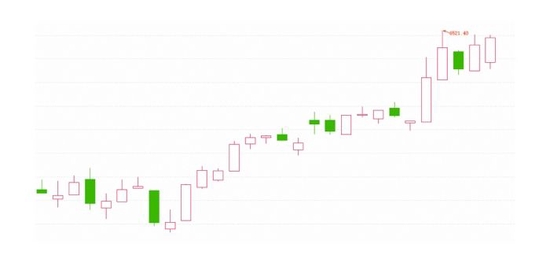 “跨年行情”进入布局期 价值风格有望持续占优