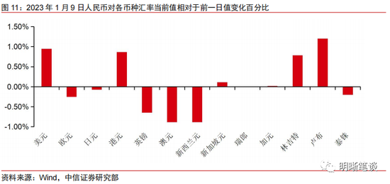 中信明明：政策刺激与防控优化的共振对地产销售影响有多大？