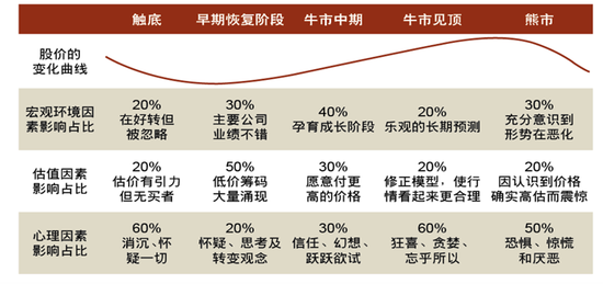 中泰资管丨晴雨表和钟摆：究竟哪个对投资更管用？