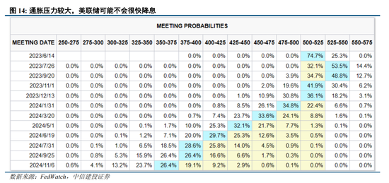 中信建投策略:积极信号逐步出现,AI仍是中期主线
