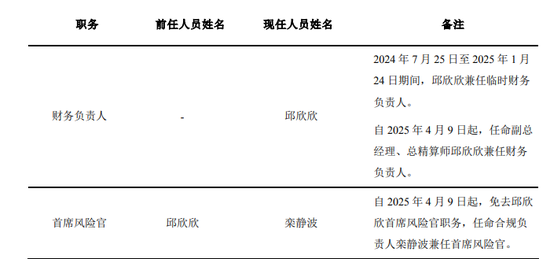 图源：瑞泰人寿2025年第一、二季度偿付能力报告