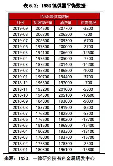 镍2019回顾与2020展望：供应格局变动 价格波动加