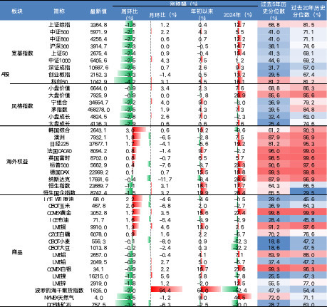 来源:Wind、国金证券研究所