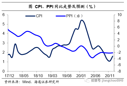 海通宏观周报：PMI保持稳定 通胀态势温和