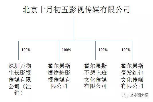 2、“咪蒙”的股东