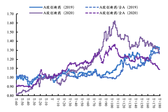 来源:Wind、Bloomberg,国金证券研究所