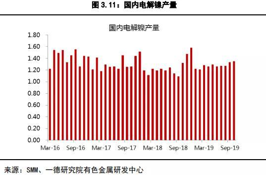镍2019回顾与2020展望：供应格局变动 价格波动加