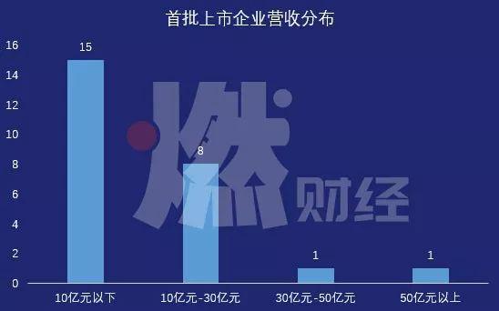 制图 / 燃财经