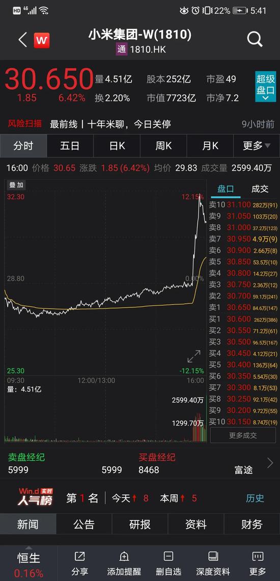 小米要造车？股价直接飙了：市值大涨500亿港元