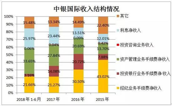 背景强大,股东来头都不小