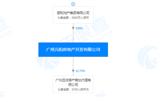 广州北最大别墅群违建:27豪宅开拆 颐和地产今夜
