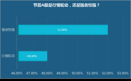 冠军基金经理产品遭疯抢 业内人士如何看科技股行情?