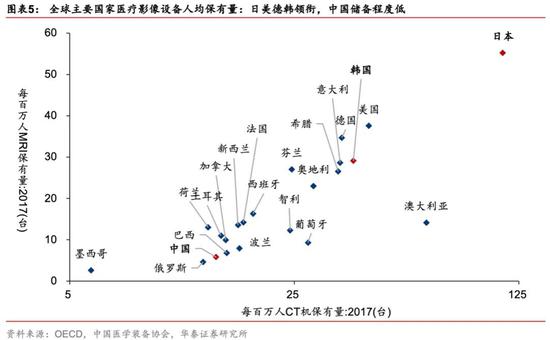 有什么医用软件华泰策略：疫情反映的产业痛点和产业趋势_https://www.jmylbn.com_新闻资讯_第3张