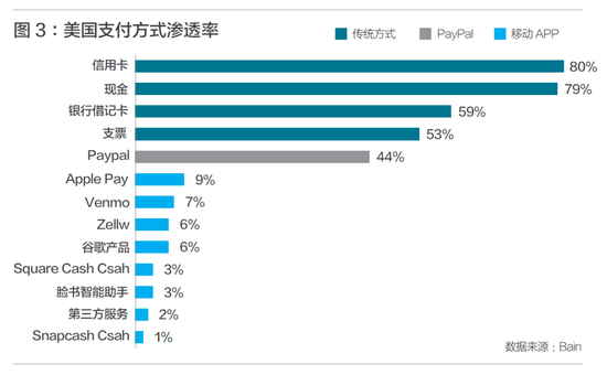 柯映红：疫情冲击下美国金融科技行业新趋势