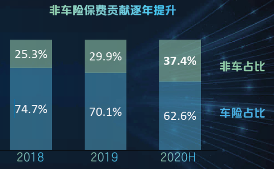 新车险运行一周 保险公司的感受如何