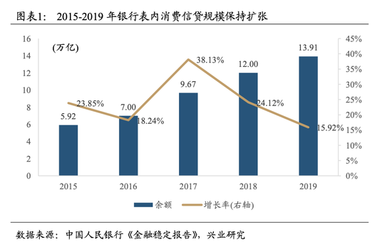 百年未有之大变局下 消费金融拐点何时至