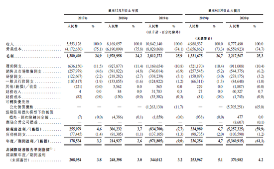 京东健康分拆上市获批 全球“最年轻”独角兽弯道超车