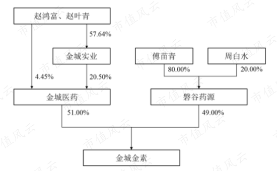 如果不是19亿并购血亏了金城医药本是个励志故事 手机新浪网