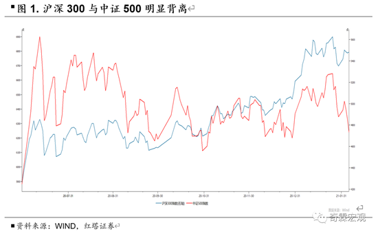 “红塔证券：企业预期与短期下行并不匹配 对未来保持乐观