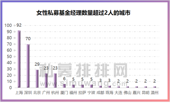 盘点最赚钱女性私募基金经理:平均从业年限13年 多为公募派