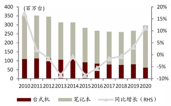 中金:提升芯片制造产能是半导体产业关键