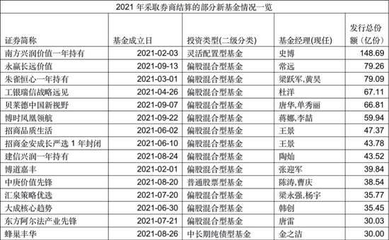 ““券商结算”迎来“开花之旅” 频出爆款