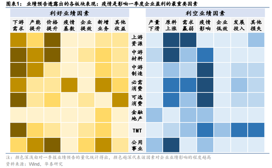 “华泰策略：Q1业绩预告的两个趋势与四点指引