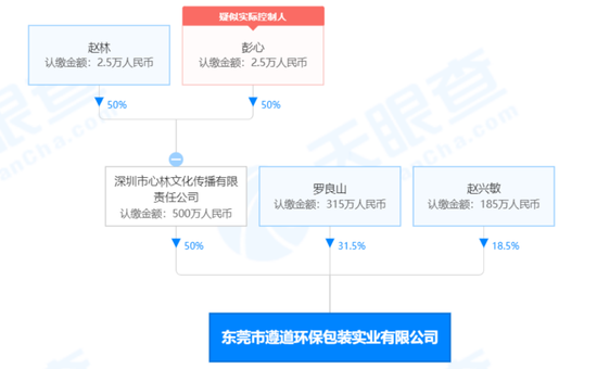 天眼查截图