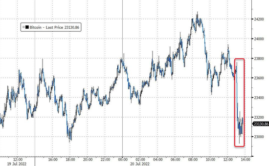 特斯拉抛售75％的比特币持仓，马斯克：不是对比特币的裁决|特斯拉_新浪财经_新浪网