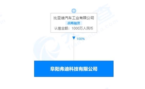 “设备制造”比亚迪于安徽成立弗迪科技公司，注册资本1000万