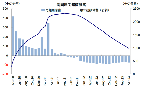 中金2023下半年展望：全球市场软着陆与慢爬坡