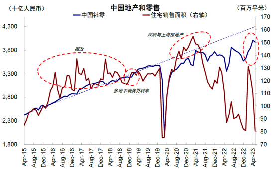 中金2023下半年展望：全球市场软着陆与慢爬坡
