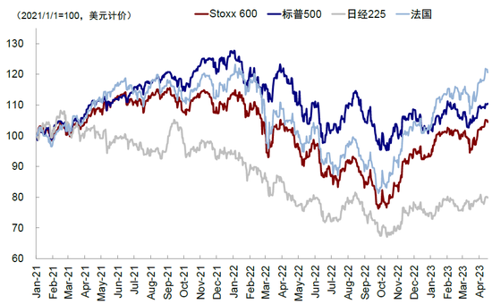 中金2023下半年展望：全球市场软着陆与慢爬坡