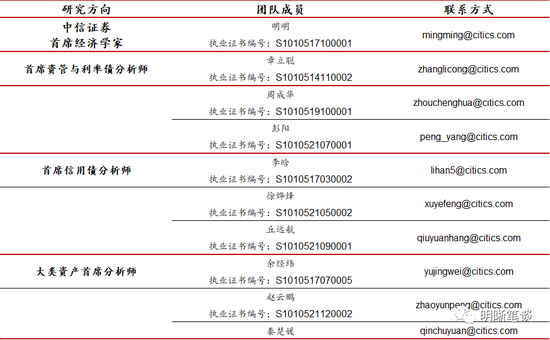 中信证券明明：厄尔尼诺如何影响大宗商品市场