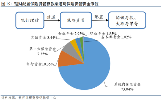 温彬:理财市场“量、价、结构”将如何演变?