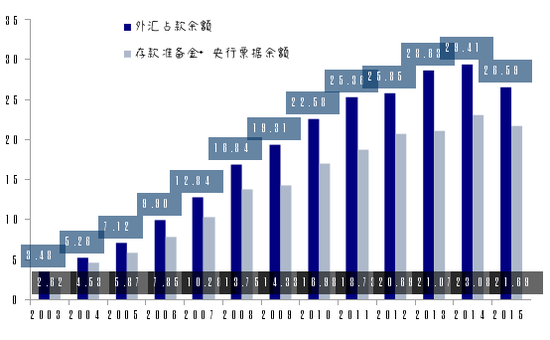  来源：《李迅雷：中国式货币创造与资产价格波动》