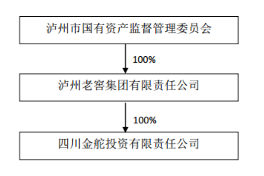 来源：鸿利智汇公告