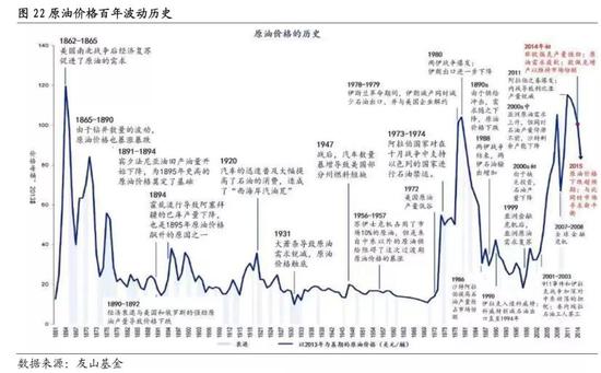 四、当下原油现象判定
